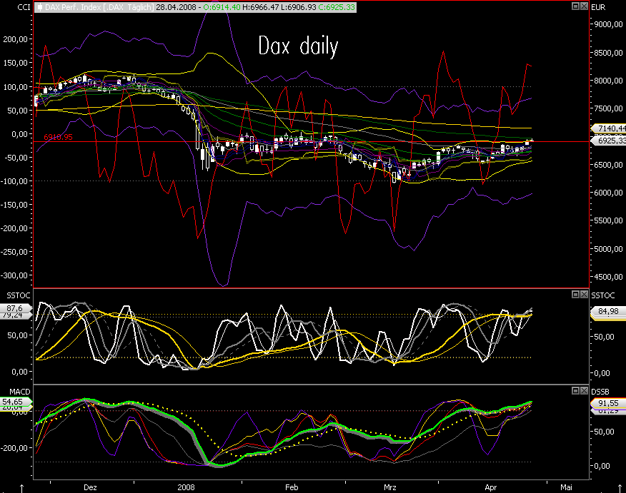 Das Bärengebrüll wird schon wieder lauter, 161430