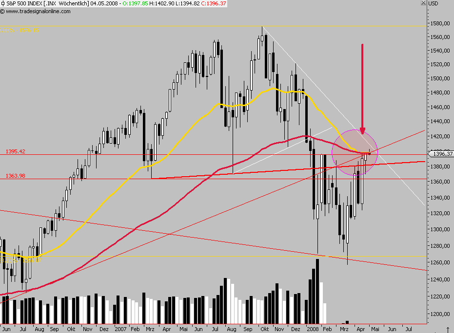 Das Bärengebrüll wird schon wieder lauter, 161428