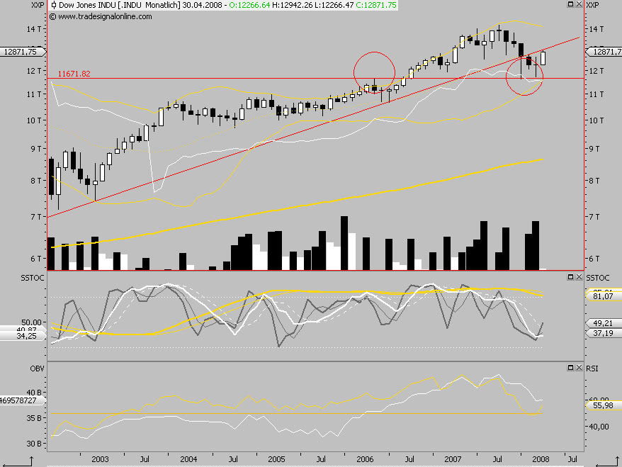 Das Bärengebrüll wird schon wieder lauter, 161429