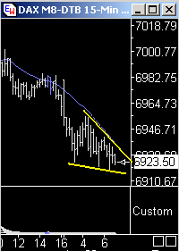 Das Bärengebrüll wird schon wieder lauter, 161502