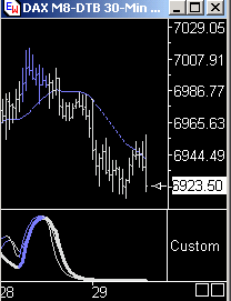 Das Bärengebrüll wird schon wieder lauter, 161530