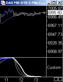 Das Bärengebrüll wird schon wieder lauter, 161741