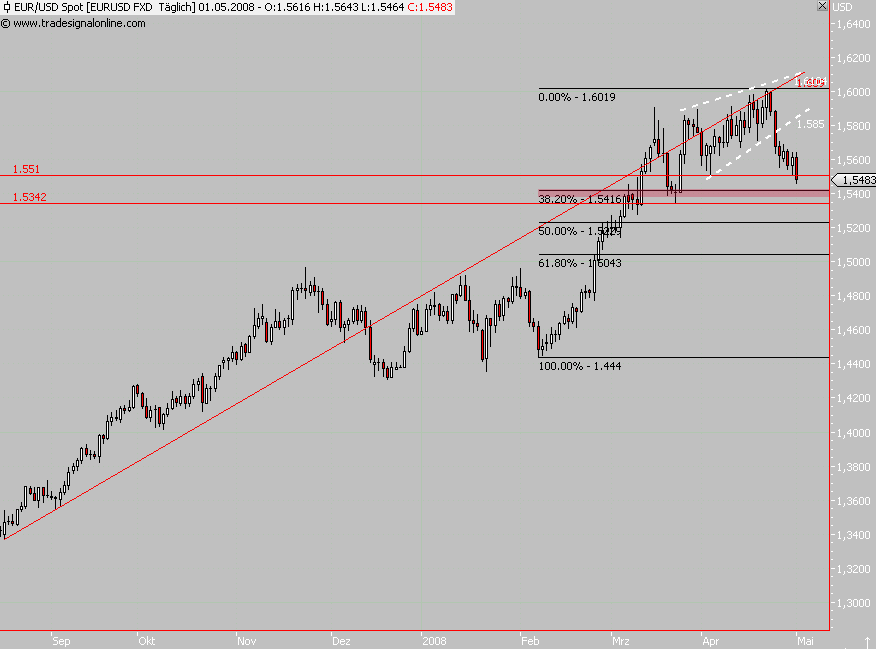 Das Bärengebrüll wird schon wieder lauter, 161846