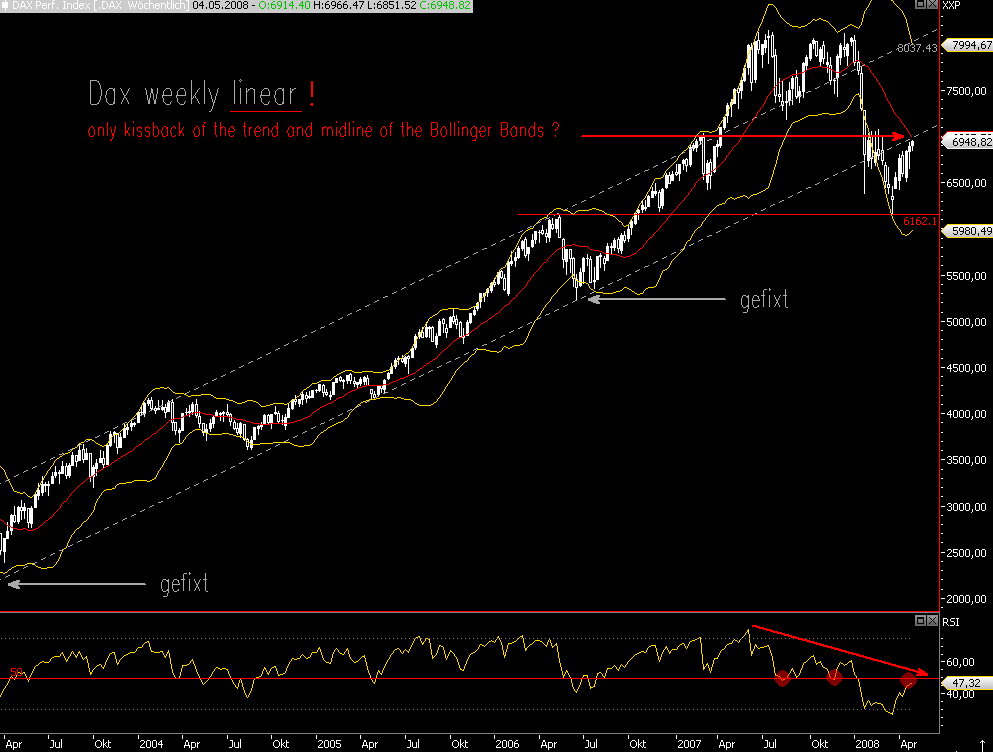 Das Bärengebrüll wird schon wieder lauter, 161852