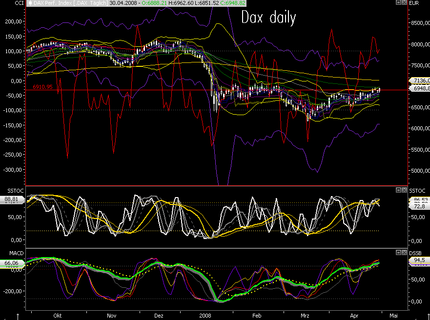 Das Bärengebrüll wird schon wieder lauter, 161864