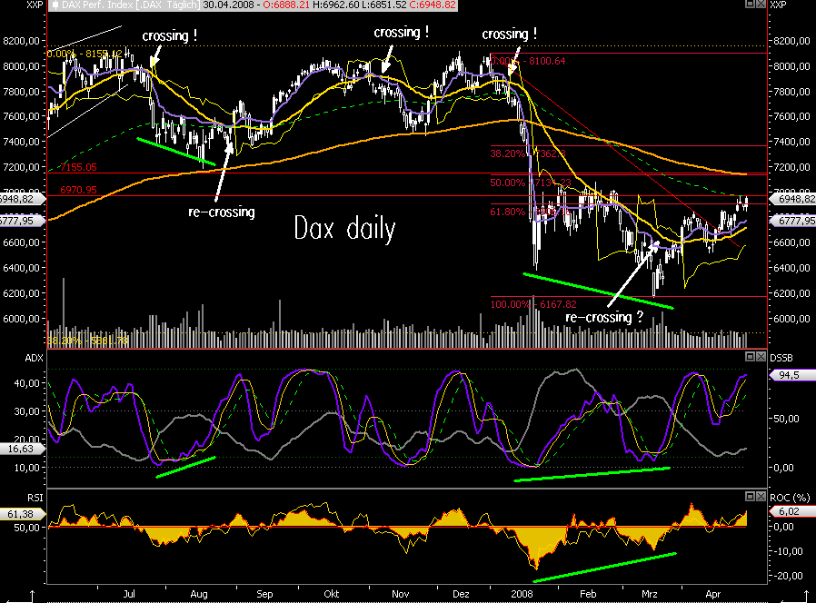 Das Bärengebrüll wird schon wieder lauter, 161865