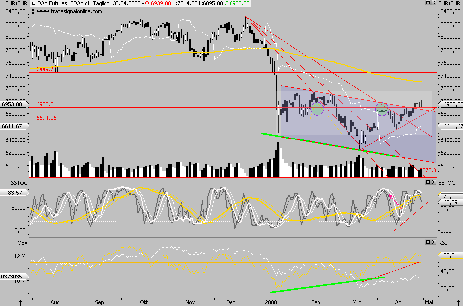Das Bärengebrüll wird schon wieder lauter, 161866