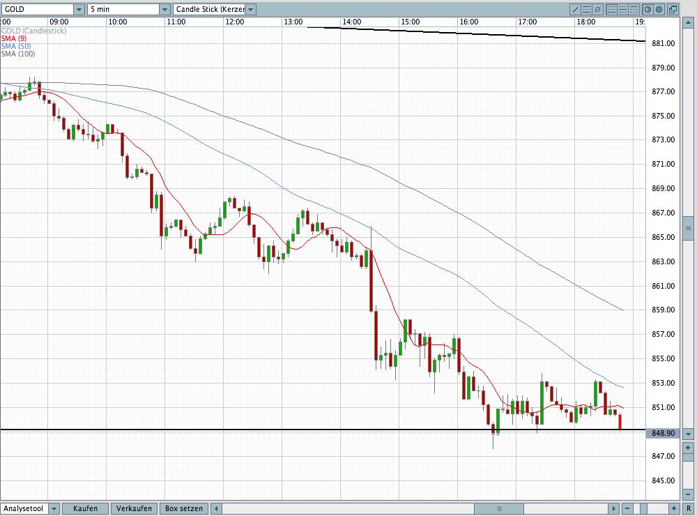 Das Bärengebrüll wird schon wieder lauter, 161872