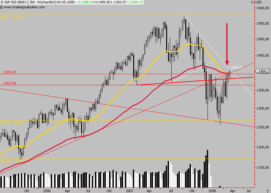 Das Bärengebrüll wird schon wieder lauter, 161877