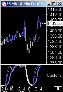 Das Bärengebrüll wird schon wieder lauter, 161880