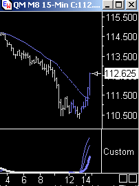 Das Bärengebrüll wird schon wieder lauter, 161886
