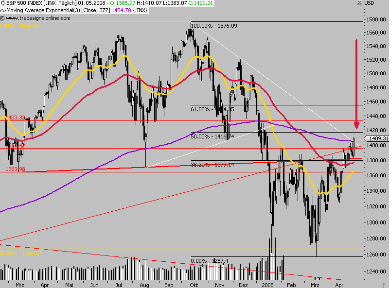 Das Bärengebrüll wird schon wieder lauter, 161902