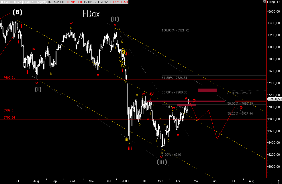 Das Bärengebrüll wird schon wieder lauter, 162012