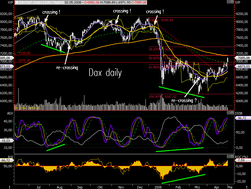 Das Bärengebrüll wird schon wieder lauter, 162015