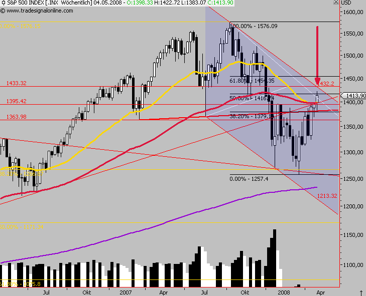 Das Bärengebrüll wird schon wieder lauter, 162109