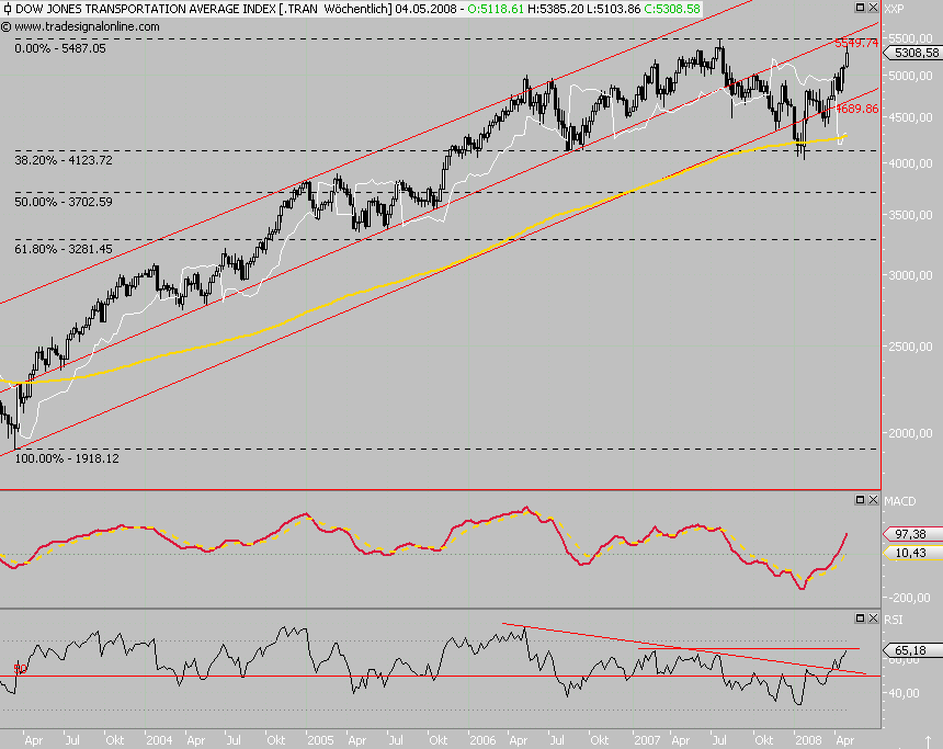 Das Bärengebrüll wird schon wieder lauter, 162139