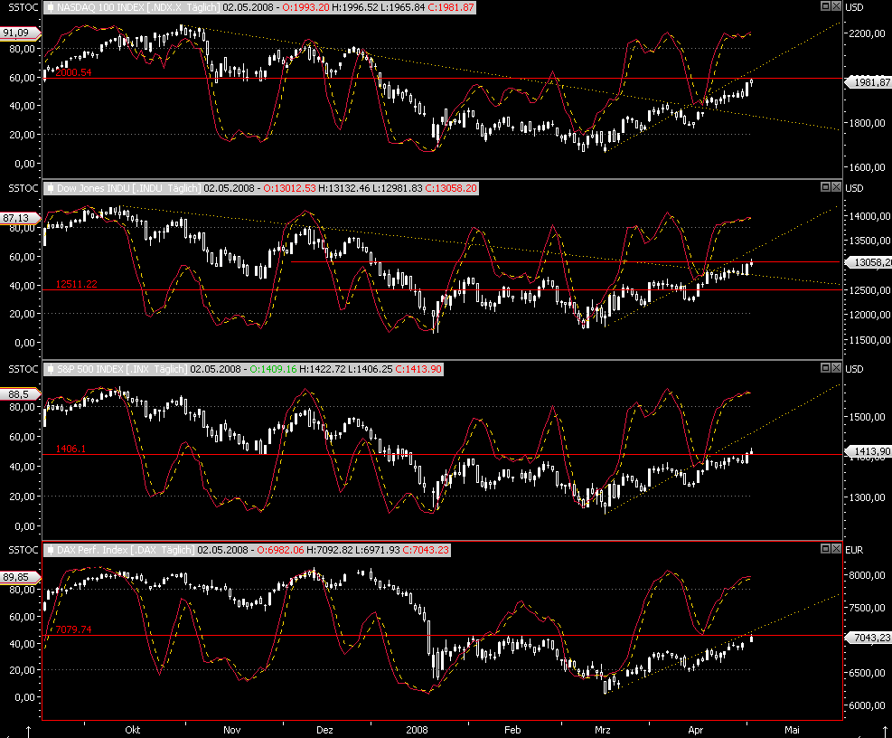Das Bärengebrüll wird schon wieder lauter, 162281