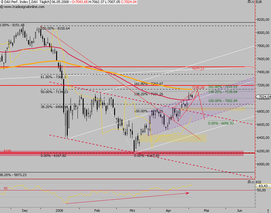 Das Bärengebrüll wird schon wieder lauter, 162509
