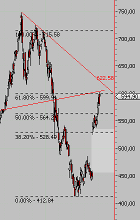 Das Bärengebrüll wird schon wieder lauter, 162515