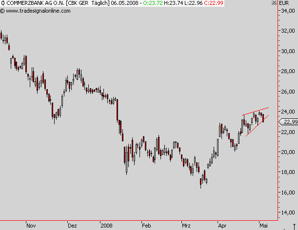 Das Bärengebrüll wird schon wieder lauter, 162516