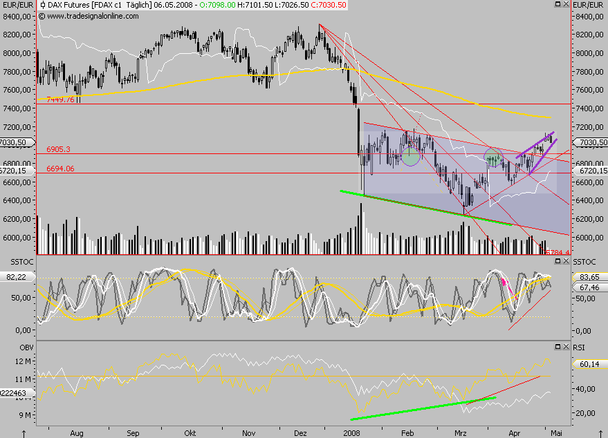 Das Bärengebrüll wird schon wieder lauter, 162518