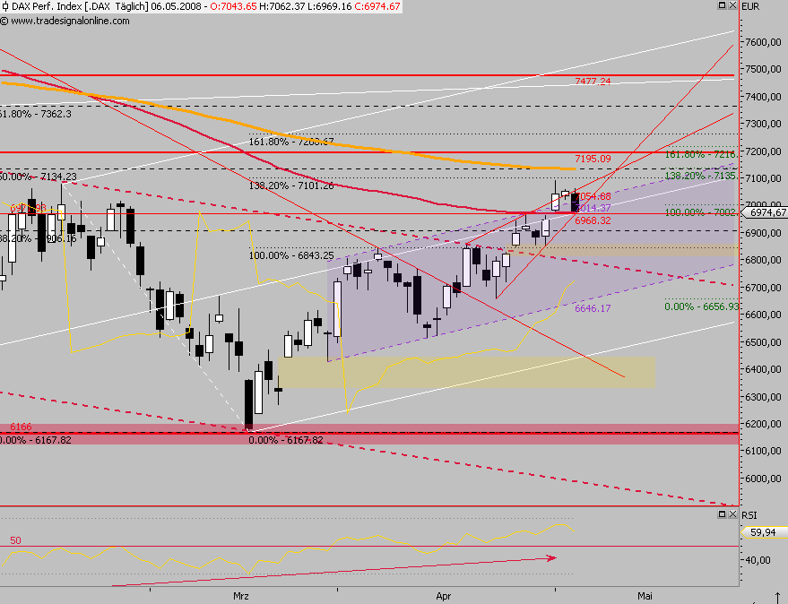 Das Bärengebrüll wird schon wieder lauter, 162529