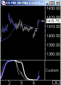Das Bärengebrüll wird schon wieder lauter, 162559