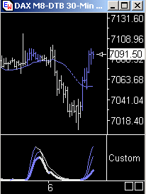 Das Bärengebrüll wird schon wieder lauter, 162560