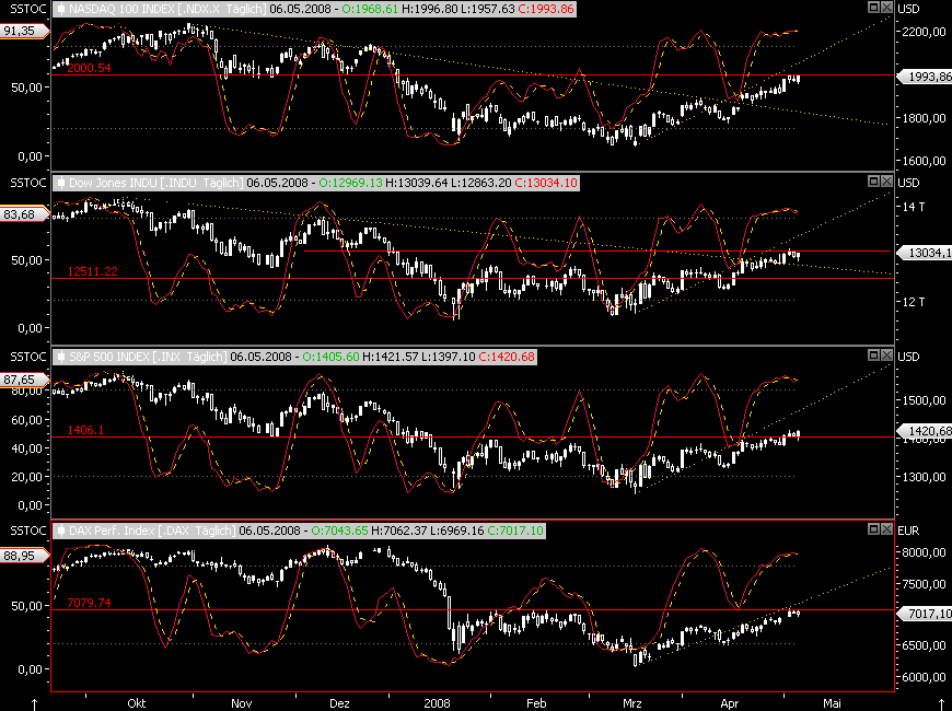 Das Bärengebrüll wird schon wieder lauter, 162579