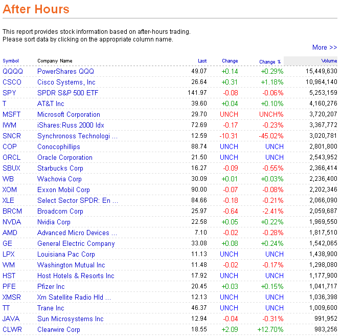 Das Bärengebrüll wird schon wieder lauter, 162592