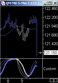 Das Bärengebrüll wird schon wieder lauter, 162678