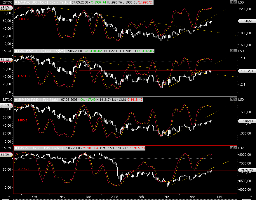 Das Bärengebrüll wird schon wieder lauter, 162680