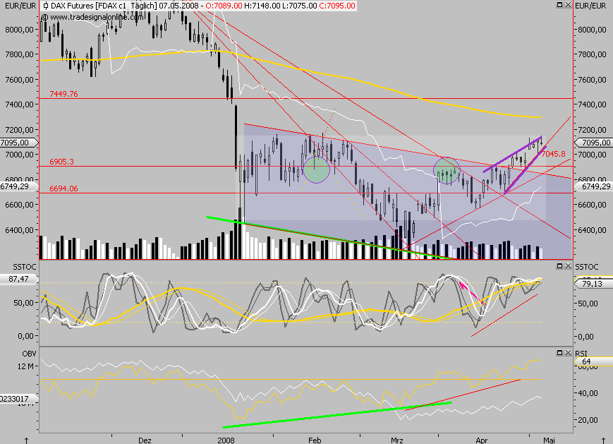 Das Bärengebrüll wird schon wieder lauter, 162710