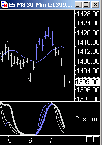 Das Bärengebrüll wird schon wieder lauter, 162713