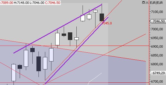 Das Bärengebrüll wird schon wieder lauter, 162721