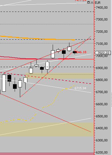 Das Bärengebrüll wird schon wieder lauter, 162778