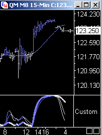 Das Bärengebrüll wird schon wieder lauter, 162779