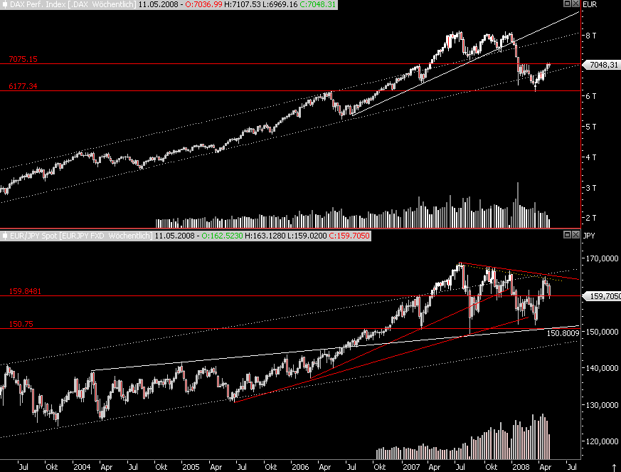 Das Bärengebrüll wird schon wieder lauter, 162801