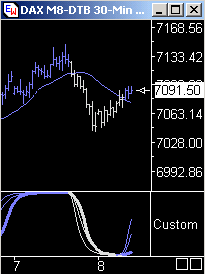 Das Bärengebrüll wird schon wieder lauter, 162824