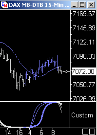 Das Bärengebrüll wird schon wieder lauter, 162836