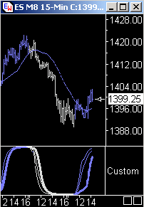 Das Bärengebrüll wird schon wieder lauter, 162902