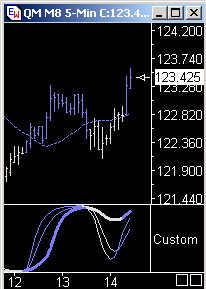 Das Bärengebrüll wird schon wieder lauter, 162904