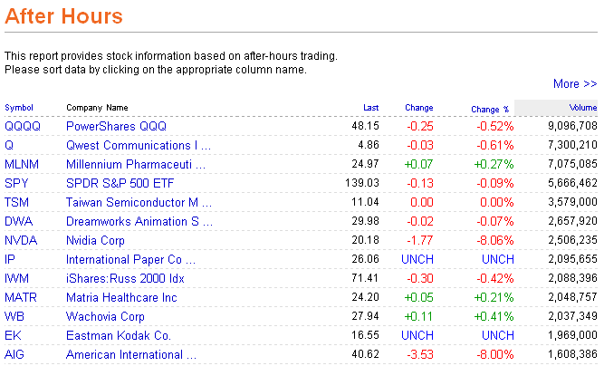 Das Bärengebrüll wird schon wieder lauter, 162936