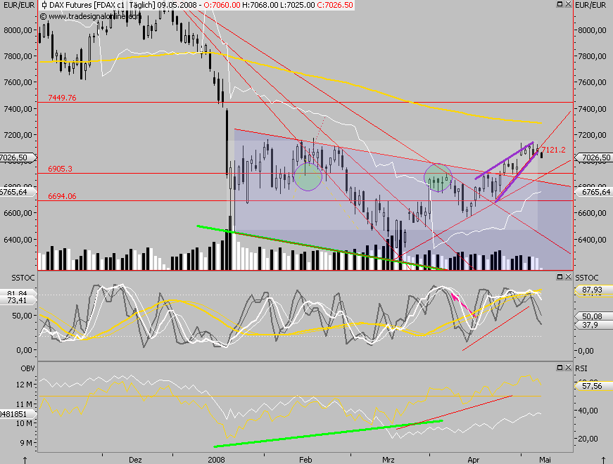 Das Bärengebrüll wird schon wieder lauter, 162982