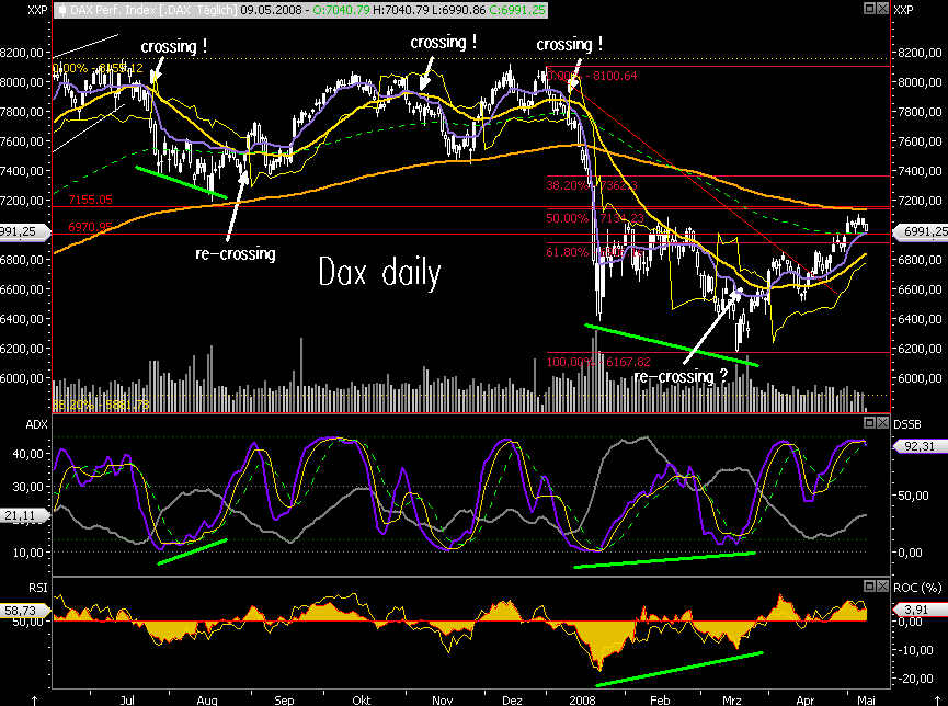 Das Bärengebrüll wird schon wieder lauter, 162984