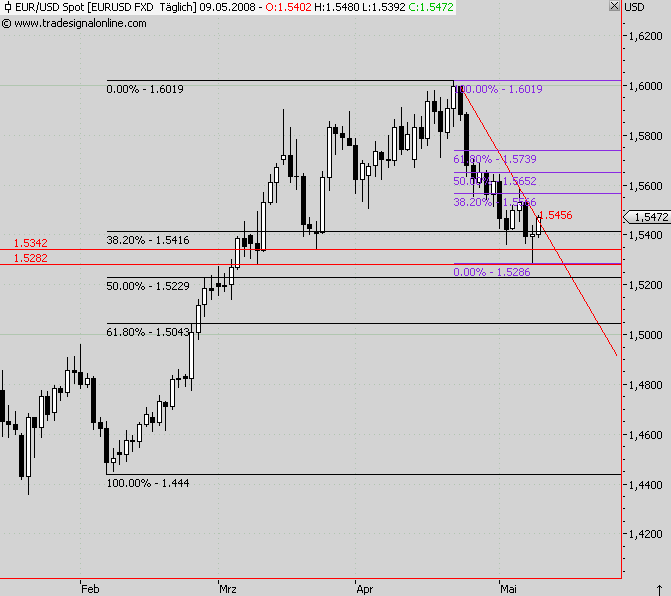 Das Bärengebrüll wird schon wieder lauter, 162985