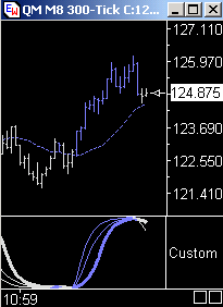Das Bärengebrüll wird schon wieder lauter, 163046