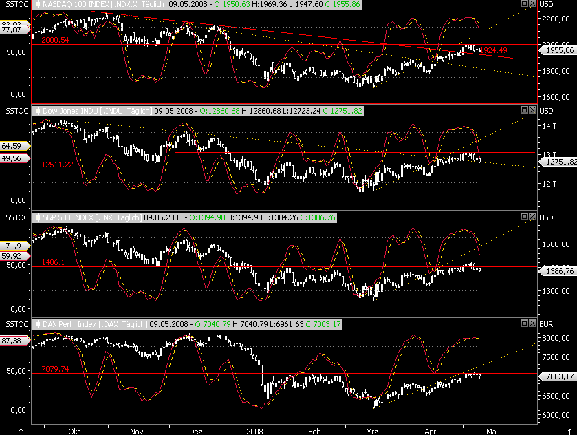 Das Bärengebrüll wird schon wieder lauter, 163066
