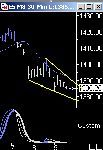 Das Bärengebrüll wird schon wieder lauter, 163071