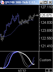 Das Bärengebrüll wird schon wieder lauter, 163135